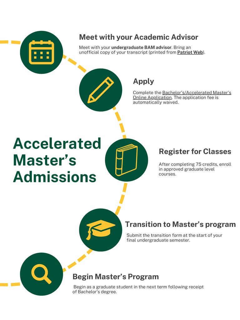Admissions flyer in green and yellow brand colors