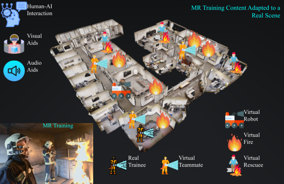 A virtual floorplan with icons for fires, firefighters, and information.